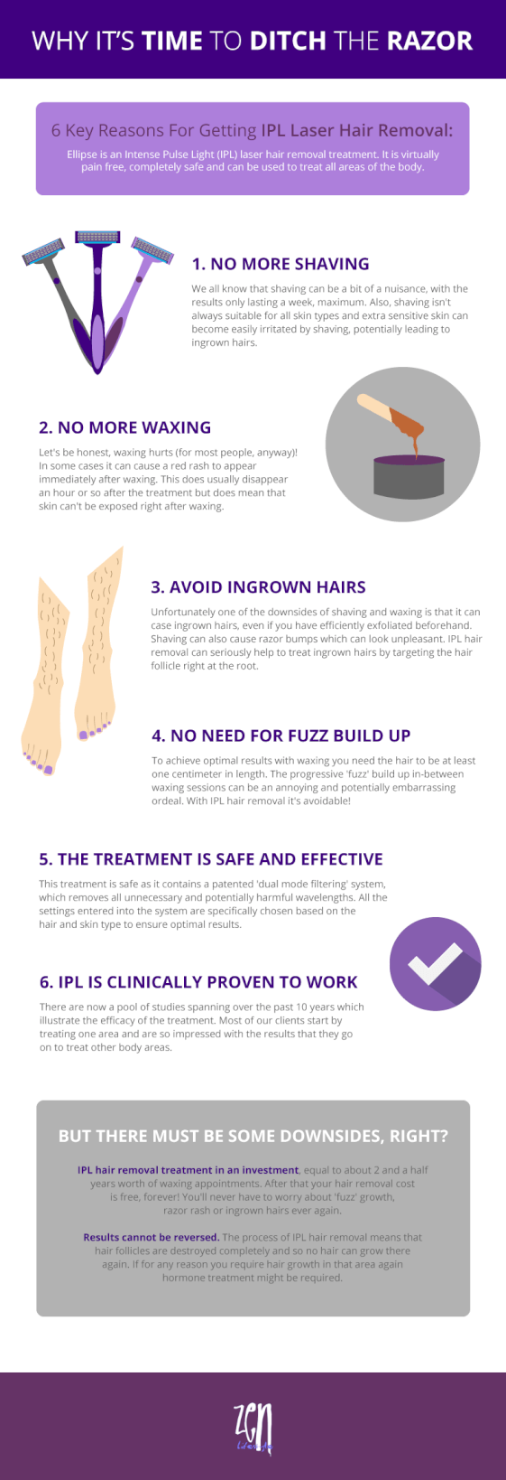 IPL Hair Removal Infographic